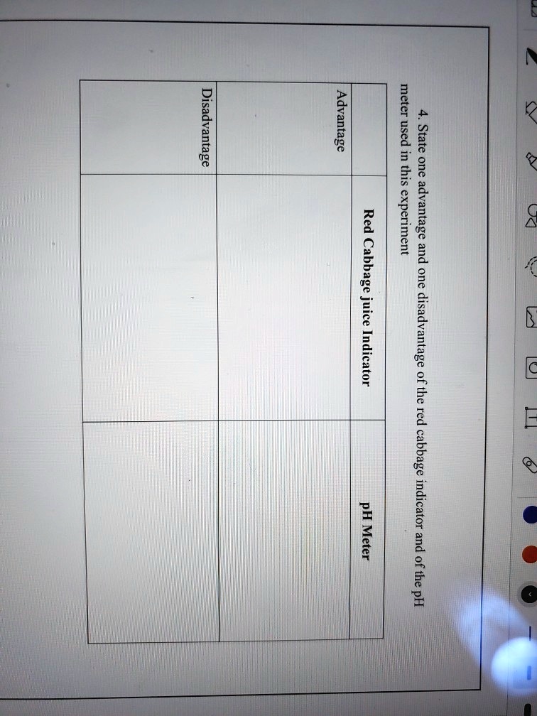 SOLVED Meter Advantage 01 Dmtis 5 Red Cabbage and one juice