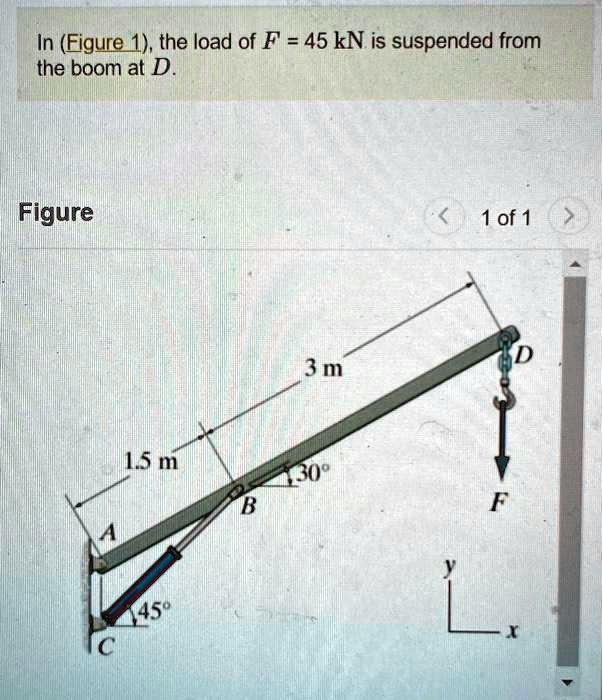In (Figure 1), the load of F = 45 	ext kN is suspended from the boom at D.