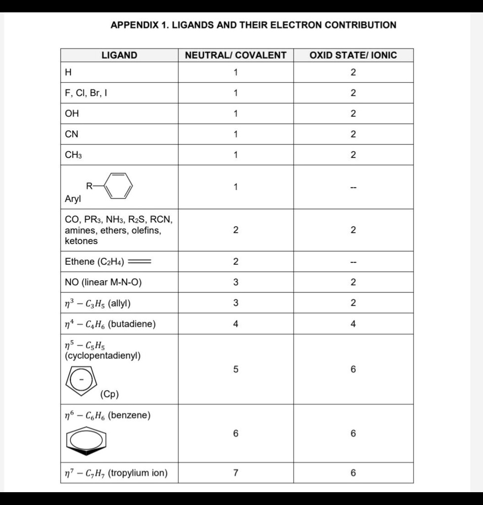 SOLVED APPENDIX 1 LIGANDS AND THEIR ELECTRON CONTRIBUTION LIGAND