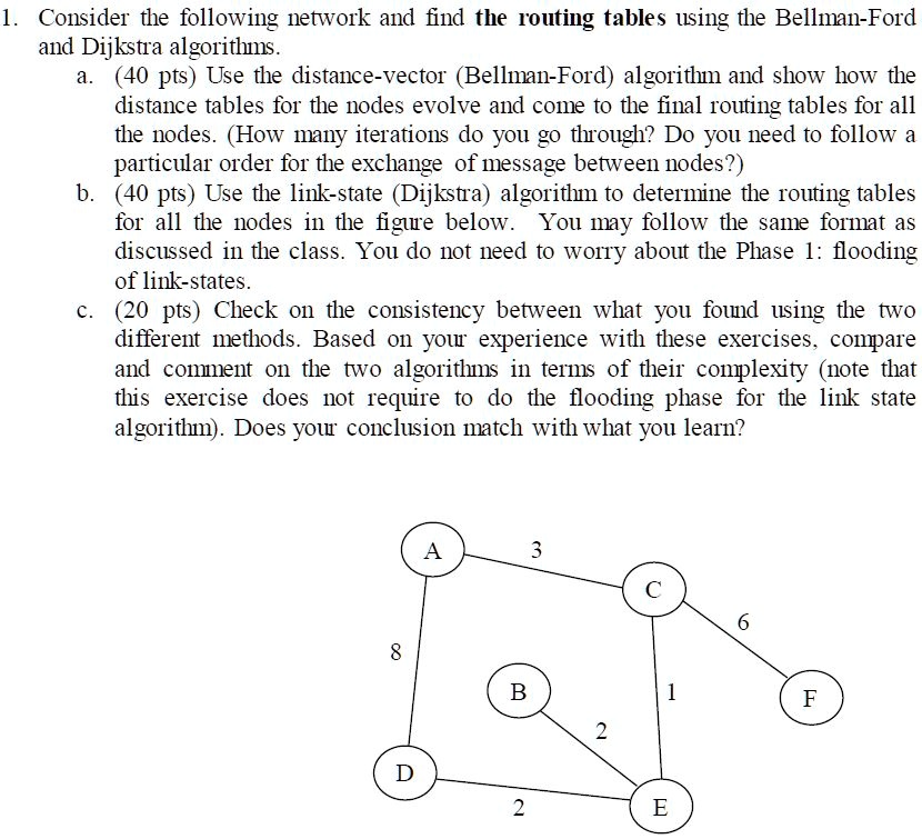 VIDEO solution: Consider the following network and find the routing ...