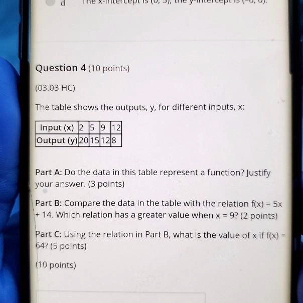 SOLVED: Text: The table shows the outputs, Y, for different inputs, X ...