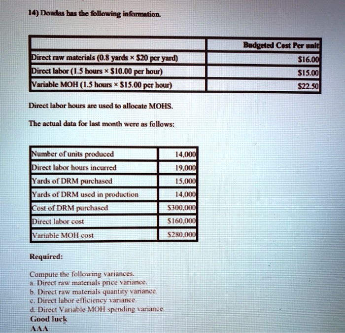 VIDEO solution 14 Doudas has the following information Budgeted Cost
