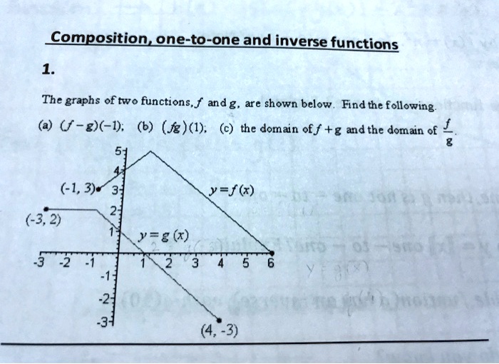 Solved Composition One To Oneand Inverse Functions The Graphs Of Two Functions F And G Are Shown Below Find The Following A F G 1 6 Fz 1 C The Domain Off G And The Domain Of