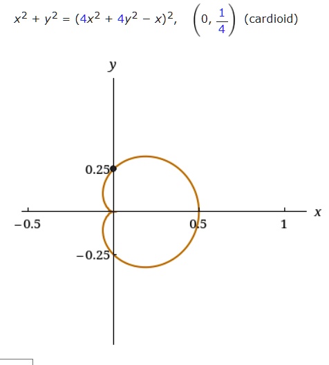 Solved X2 Y2 4x2 4y2 X 2 0 4 Cardioid 0 25 0 5 0 25