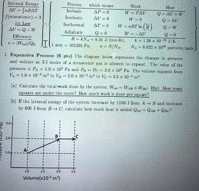 Solved Internal Euerl Au Rat F Monatomic Llar Au Q W Elhciency E Iwiol Qn Prorcss Thich Meas Wutk Heat Sobaric 4p 0 W Pav Q Au W Isochoric Av 0 W 0 Q Au