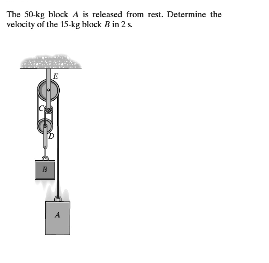 SOLVED: The 50-kg block A is released from rest. Determine the velocity ...