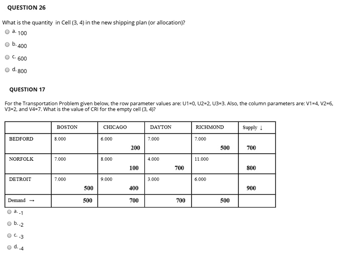 QUESTION 26

What is the quantity in Cell (3, 4) in the new shipping plan (or allocation)?
a. 100
b. 400
c. 600
d. 800

QUESTION 17

For the Transportation Problem given below, the row parameter values are: U1=0, U2=2, U3=3. Also, the column parameters are: V1=4, V2=6, V3=2, and V4=7. What is the value of CRI for the empty cell (3, 4)?

| | BOSTON | CHICAGO | DAYTON | RICHMOND | Supply ? |
| :— | :— | :— | :— | :— | :— |
| BEDFORD | 8.000 | 6.000 200 | 7.000 | 7.000 500 | 700 |
| NORFOLK | 7.000 | 8.000 100 | 4.000 700 | 11.000 | 800 |
| DETROIT | 7.000 500 | 9.000 400 | 3.000 | 6.000 | 900 |
| Demand ? | 500 | 700 | 700 | 500 | |

a. -1
b. -2
c. -3
d. -4