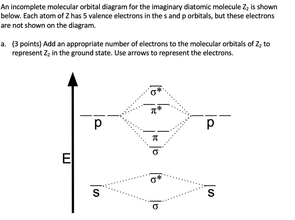 SOLVED:An incomplete molecular orbital diagram for the imaginary ...