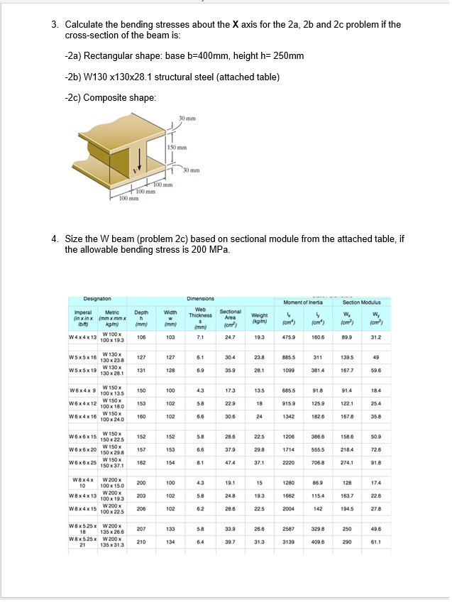 VIDEO solution: Calculate the bending stresses about the X axis for the ...