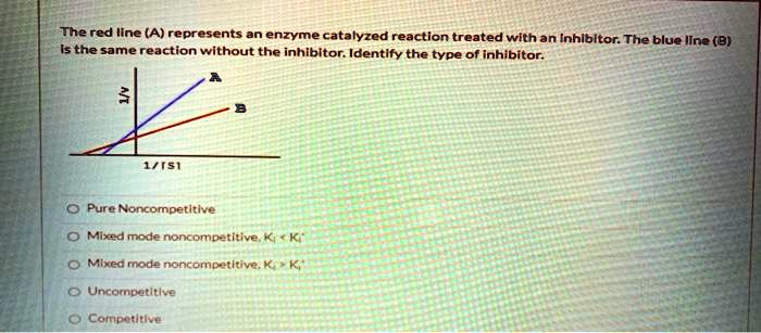 the red line a represents an enzyme catalyzed reaction treated with an ...