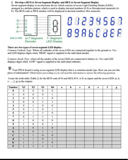 can someone help me with this one 2 develop a bcd to seven segment ...