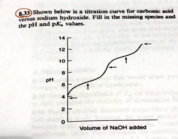 Solved 8 Shown Bclow Is Titration Curve For Carbonic Acid Verzus Sodium Hydroxide Fill In The