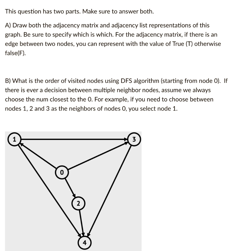 This question has two parts. Make sure to answer both.
A) Draw both the adjacency matrix and adjacency list representations of this
graph. Be sure to specify which is which. For the adjacency matrix, if there is an
edge between two nodes, you can represent with the value of True (T) otherwise
false(F).
B) What is the order of visited nodes using DFS algorithm (starting from node 0). If
there is ever a decision between multiple neighbor nodes, assume we always
choose the num closest to the 0. For example, if you need to choose between
nodes 1, 2 and 3 as the neighbors of nodes 0, you select node 1.
