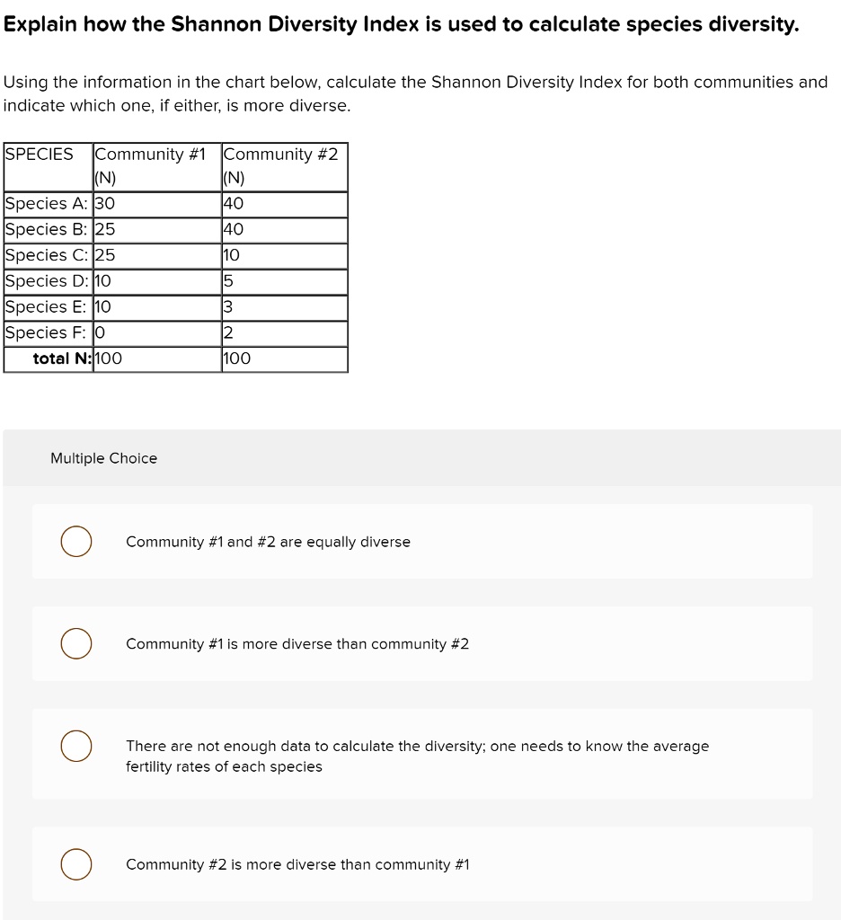 SOLVED: Explain how the Shannon Diversity Index is used to calculate ...