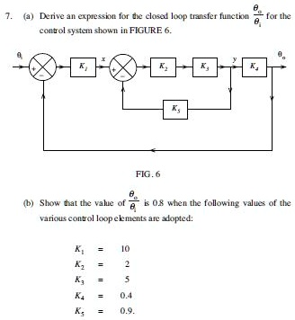 SOLVED: Derive an expression for the closed-loop transfer function for ...