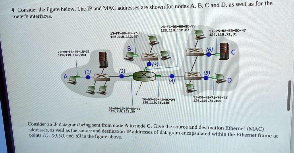 4 consider the figure below the ip and mac addresses are shown for nodes a b c and d as well as for the routers interfaces 13 ff b6 08 75 fd 12811911287 2b fc 08 66 9c 99 12811911227 37 25 8 99256