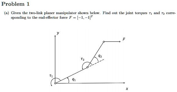 SOLVED: Given the two-link planar manipulator shown below, find out the ...