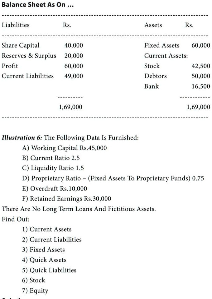 Balance Sheet As On
...
Liabilities
Rs.
Assets
Rs.
Share Capital
40,000
Fixed Assets
60,000
Reserves     Surplus
20,000
Current Assets:
Profit
60,000
Stock
42,500
Current Liabilities
49,000
Debtors
50,000
Bank
16,500
1,69,000
1,69,000
Illustration 6: The Following Data Is Furnished:
A) Working Capital Rs.45,000
B) Current Ratio 2.5
C) Liquidity Ratio 1.5
D) Proprietary Ratio - (Fixed Assets To Proprietary Funds) 0.75
E) Overdraft Rs.10,000
F) Retained Earnings Rs.30,000
There Are No Long Term Loans And Fictitious Assets.
Find Out:
1) Current Assets
2) Current Liabilities
3) Fixed Assets
4) Quick Assets
5) Quick Liabilities
6) Stock
7) Equity