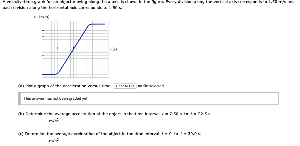 A velocity-time graph for an object moving along the x axis is shown in the figure. Every division along the vertical axis corresponds to 1.50 m/s and each division along the horizontal axis corresponds to 1.50 s.
(a) Plot a graph of the acceleration versus time.
(b) Determine the average acceleration of the object in the time interval t = 7.50 s to t = 22.5 s.
m/s"
(c) Determine the average acceleration of the object in the time interval t = 0 to t = 30.0 s.
m/s"