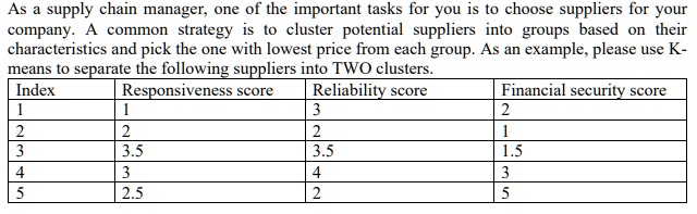 As a supply chain manager, one of the important tasks for you is to choose suppliers for your company. A common strategy is to cluster potential suppliers into groups based on their characteristics and pick the one with lowest price from each group. As an example, please use K-means to separate the following suppliers into TWO clusters.
Index
Responsiveness score
Reliability score
Financial security score
1
1
3
2
2
2
2
1
3
3.5
3.5
1.5
4
3
4
3
5
2.5
2
5