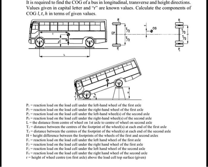 SOLVED: It is required to find the COG of a bus in longitudinal ...