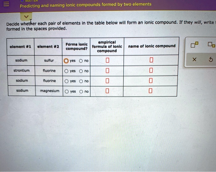SOLVED = Predicting and naming ionic compounds formed by two elements