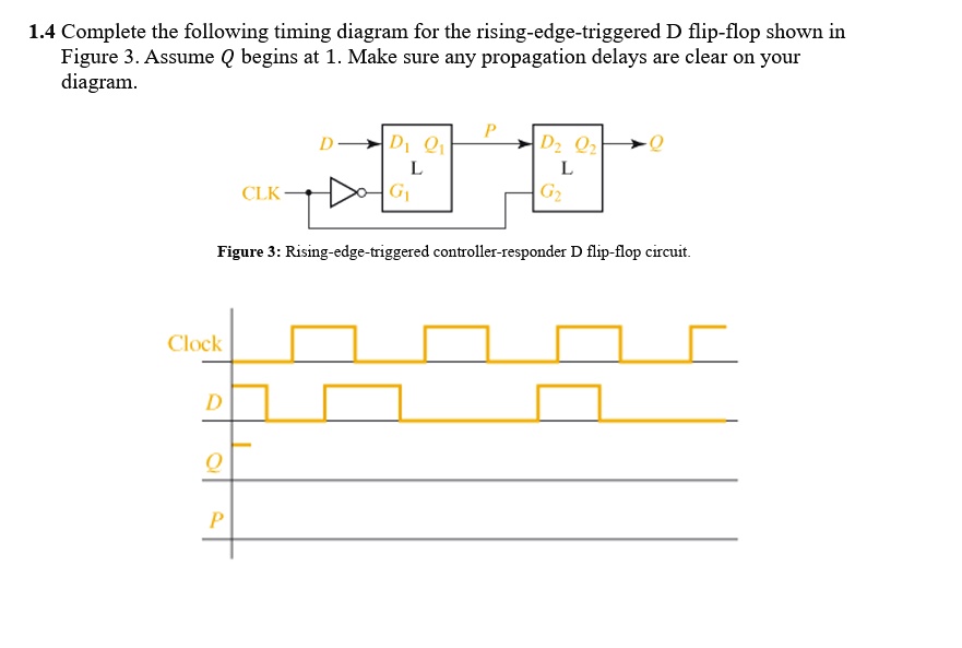 1.4 Complete the following timing diagram for the rising-edge-triggered ...