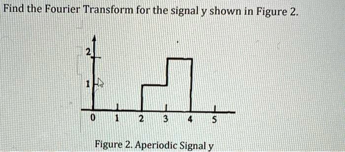 Find the Fourier Transform for the signal y shown in Figure 2. 2 1 0 1 ...