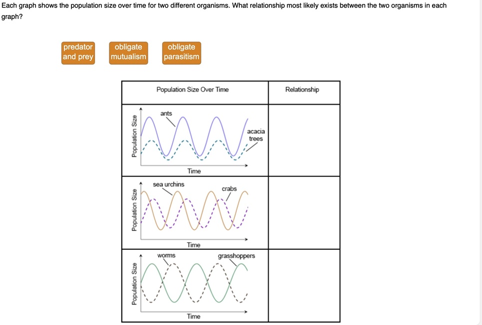 Each graph shows the population size over time for two different