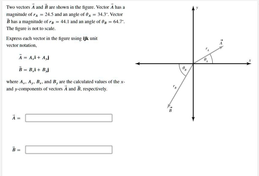 Two vectors A⃗ and B⃗ are shown in the figure. Vector A⃗ has a ...