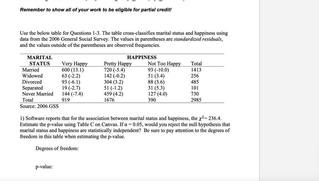 remember to show all of your work to be eligible for partial credit use the below table for questions 1 3 the table cross classifies marital status and happiness using data from the 2006 gen 39198