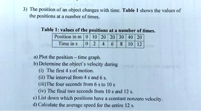 SOLVED: The position of an object changes with time. Table shows the ...