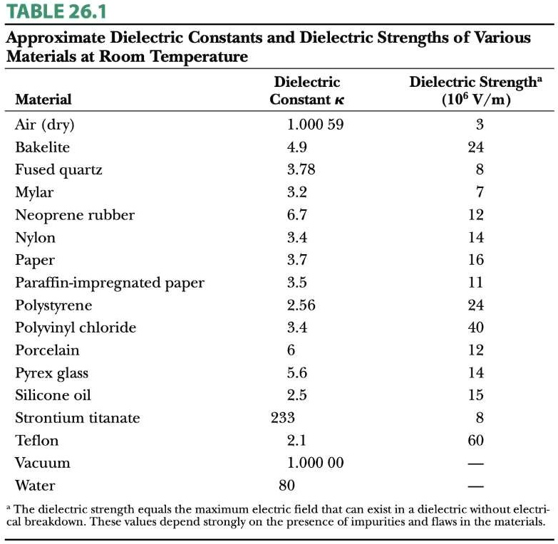 solved-table-26-1-approximate-dielectric-constants-and-dielectric