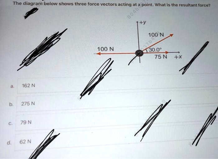 the diagram below shows three force vectors acting at a point what is ...