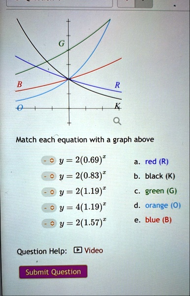match each equation with a graph above y 2069x y 2083x y 2119x y 4119x y 2157x a red r b black k c green g d orange o e blue b question help video submit question 31528