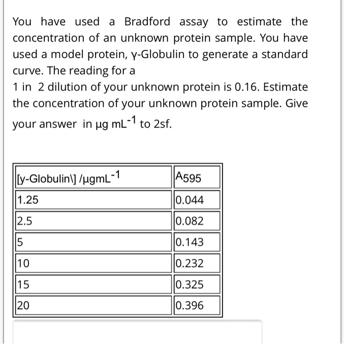 Solved You Have Used Bradford Assay To Estimate The Concentration Of An Unknown Protein Sample 2072