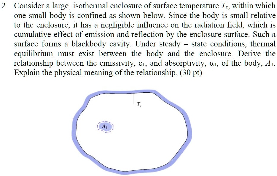 2 consider a largeisothermal enclosure of surface...