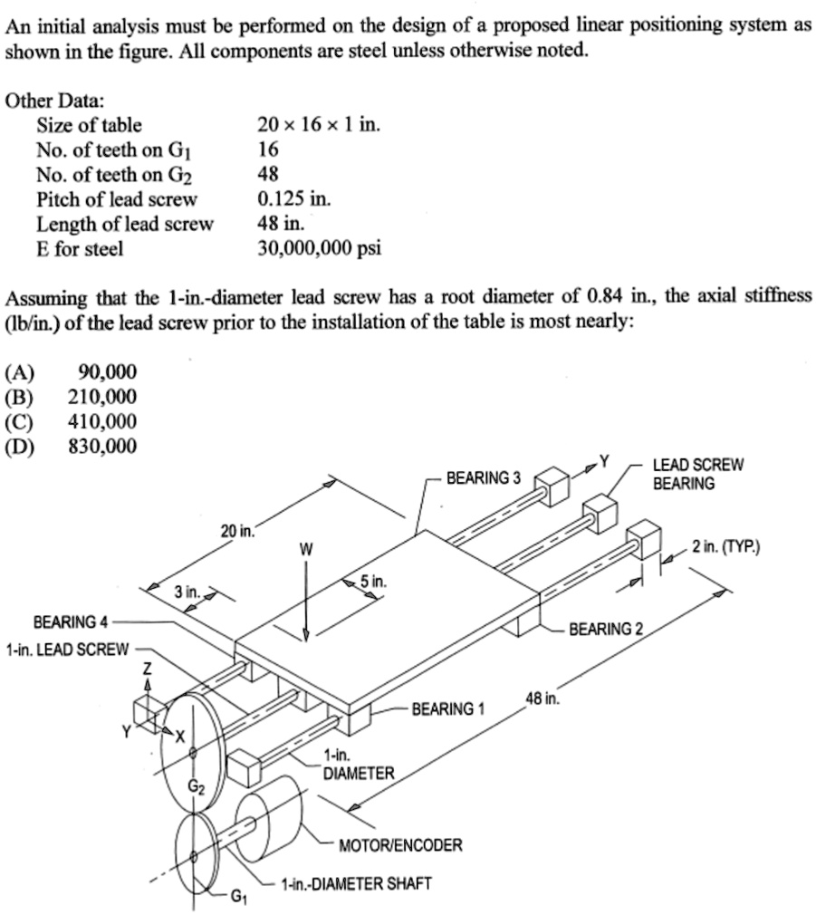 [GET ANSWER] an initial analysis must be performed on the design of a ...