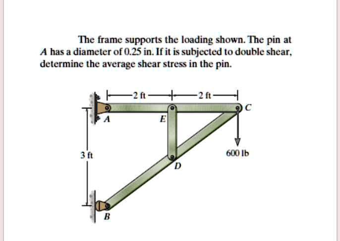 the frame supports the loading shown the pin at a has a diameter of 025 ...
