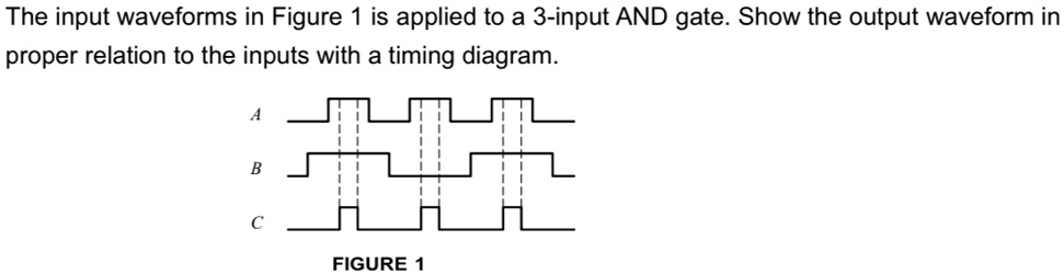 The input waveforms in Figure 1 is applied to a 3-input AND gate. Show ...