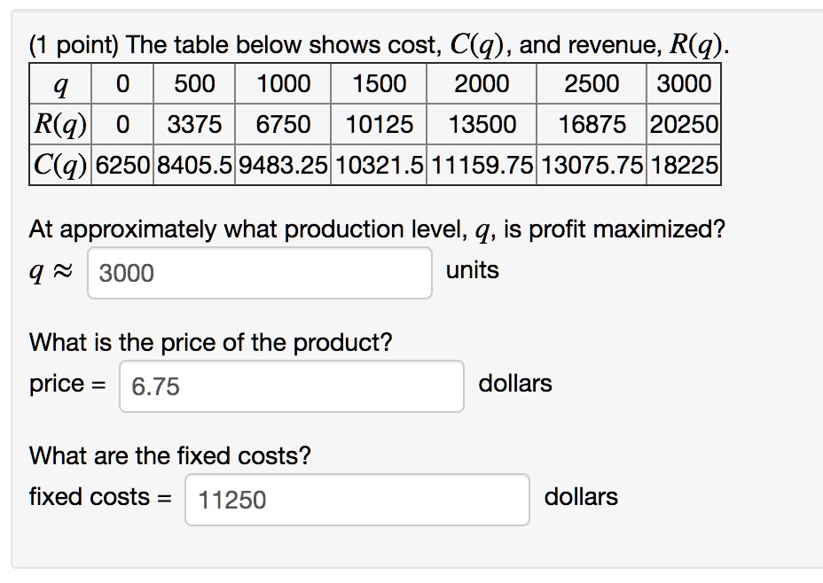 The table below shows cost, C(q), and revenue, R(q).
q | 0 | 500 | 1000 | 1500 | 2000 | 2500 | 3000
R(q) | 0 | 3375 | 6750 | 10125 | 13500 | 16875 | 20250
C(q) | 6250 | 8405.5 | 9483.25 | 10321.5 | 11159.75 | 13075.75 | 18225
At approximately what production level, q, is profit maximized?
q ? 3000 units
What is the price of the product?
price = 6.75 dollars
What are the fixed costs?
fixed costs = 11250 dollars