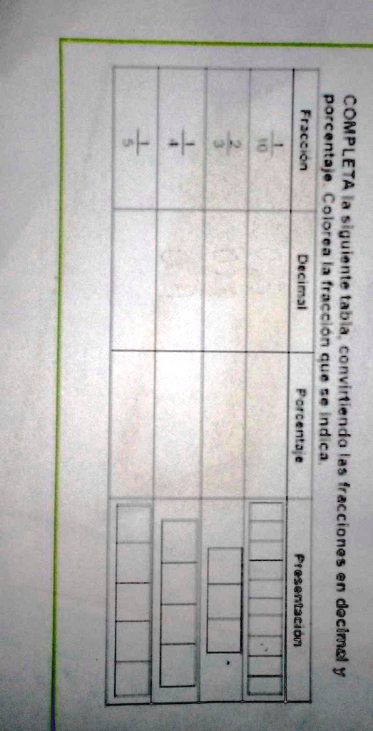 Solved Completa La Siguiente Tabla Convirtiendo Las Fracciones En Decimales Y Porcentaje
