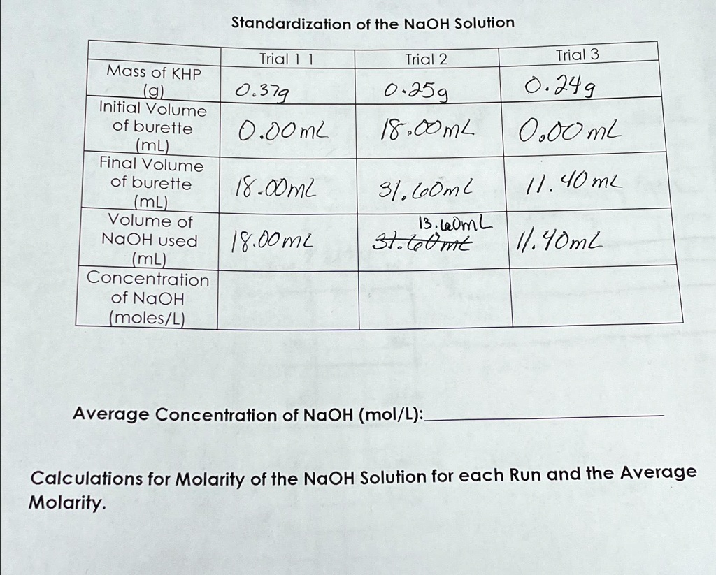 SOLVED: Concentration of NaOH (mol/L) Calculations for Molarity of the