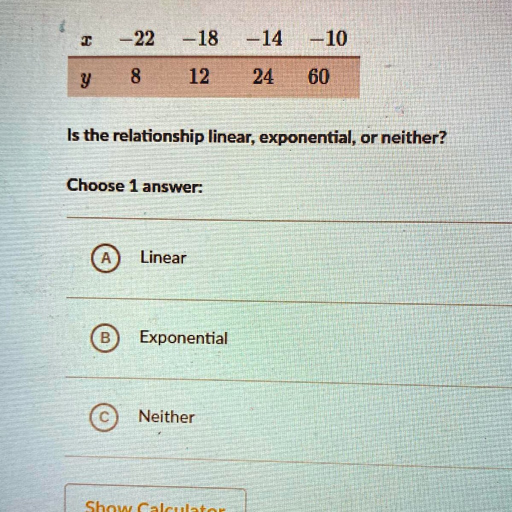 x -22 -18 -14 -10 y 8 12 24 60 Is the relationship linear 