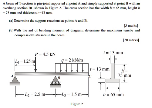 SOLVED: A beam of T-section is pin-joint supported at point A and ...