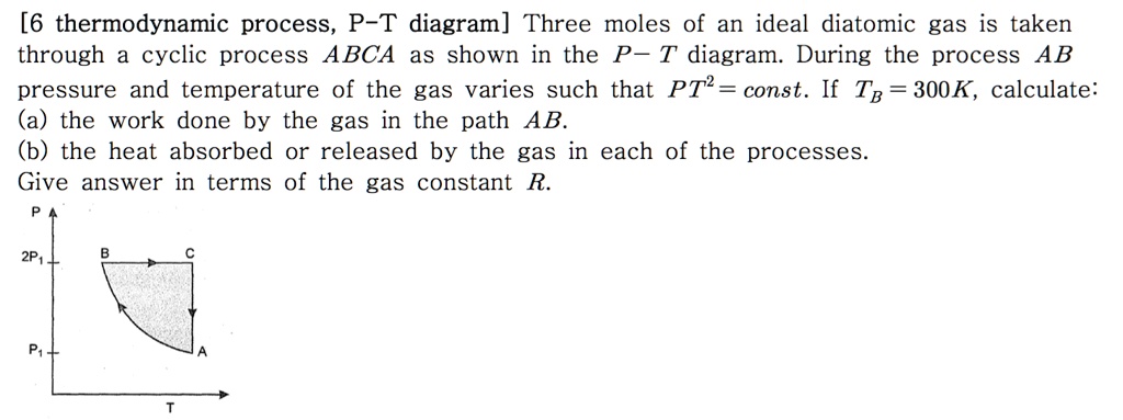 Three moles of an ideal diatomic gas is taken through a cyclic process ABCA as shown in the P-T diagram. During the process AB pressure and temperature of the gas varies such that PT² = const. If TB = 300K, calculate: (a) the work done by the gas in the path AB. (b) the heat absorbed or released by the gas in each of the processes. Give answer in terms of the gas constant R.