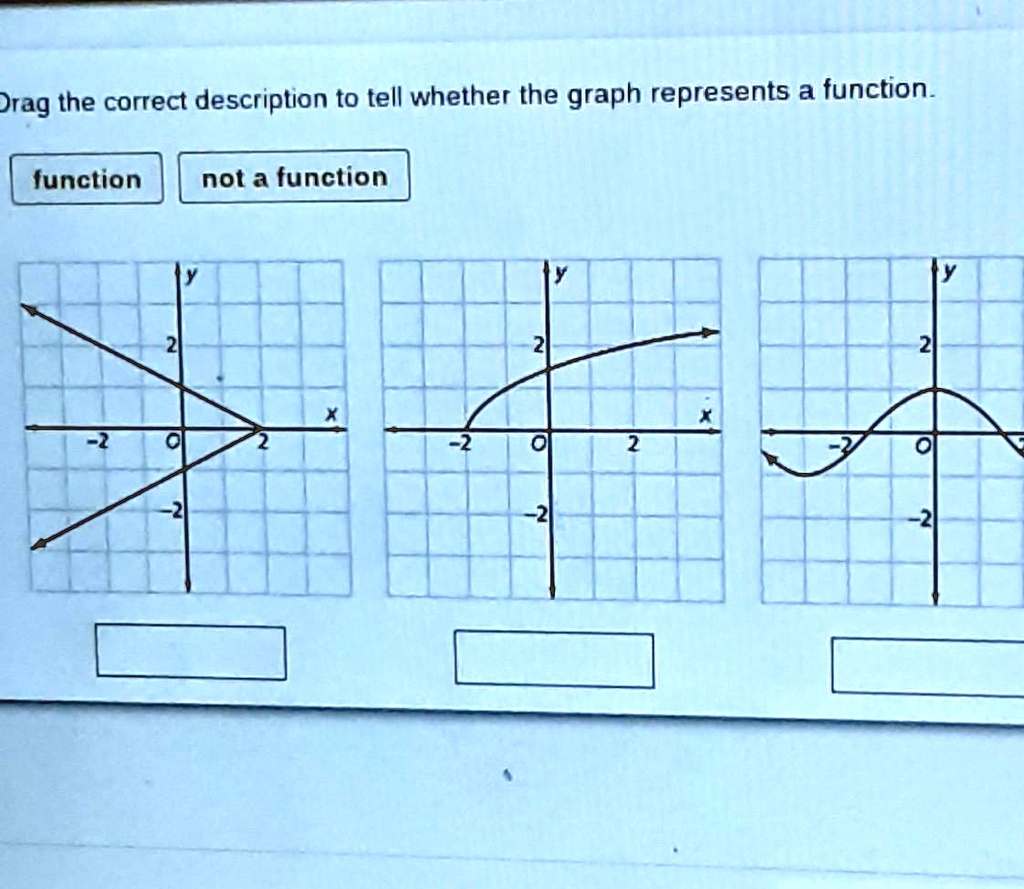 Drag the correct description to tell whether the graph represents a function.
function
not a function