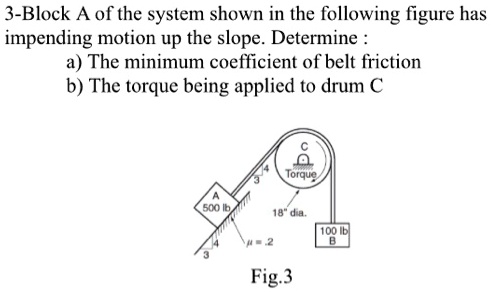 SOLVED: 3-Block A of the system shown in the following figure has ...