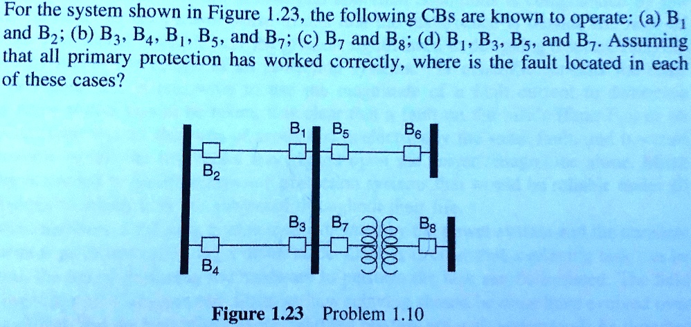 For the system shown in Figure 1.23, the following CBs are known to ...