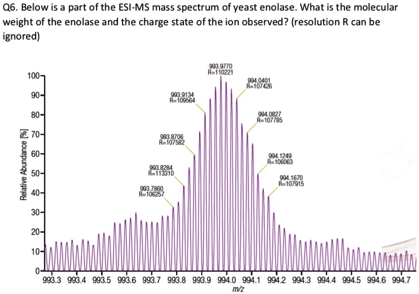 Solved: Q6. Below Is A Part Of The Esi-ms Mass Spectrum Of Yeast 